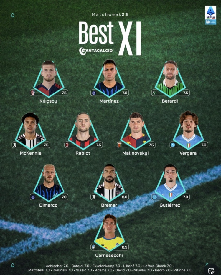 意甲23轮最佳阵容：劳塔罗领衔锋线，拉比奥特坐镇中场